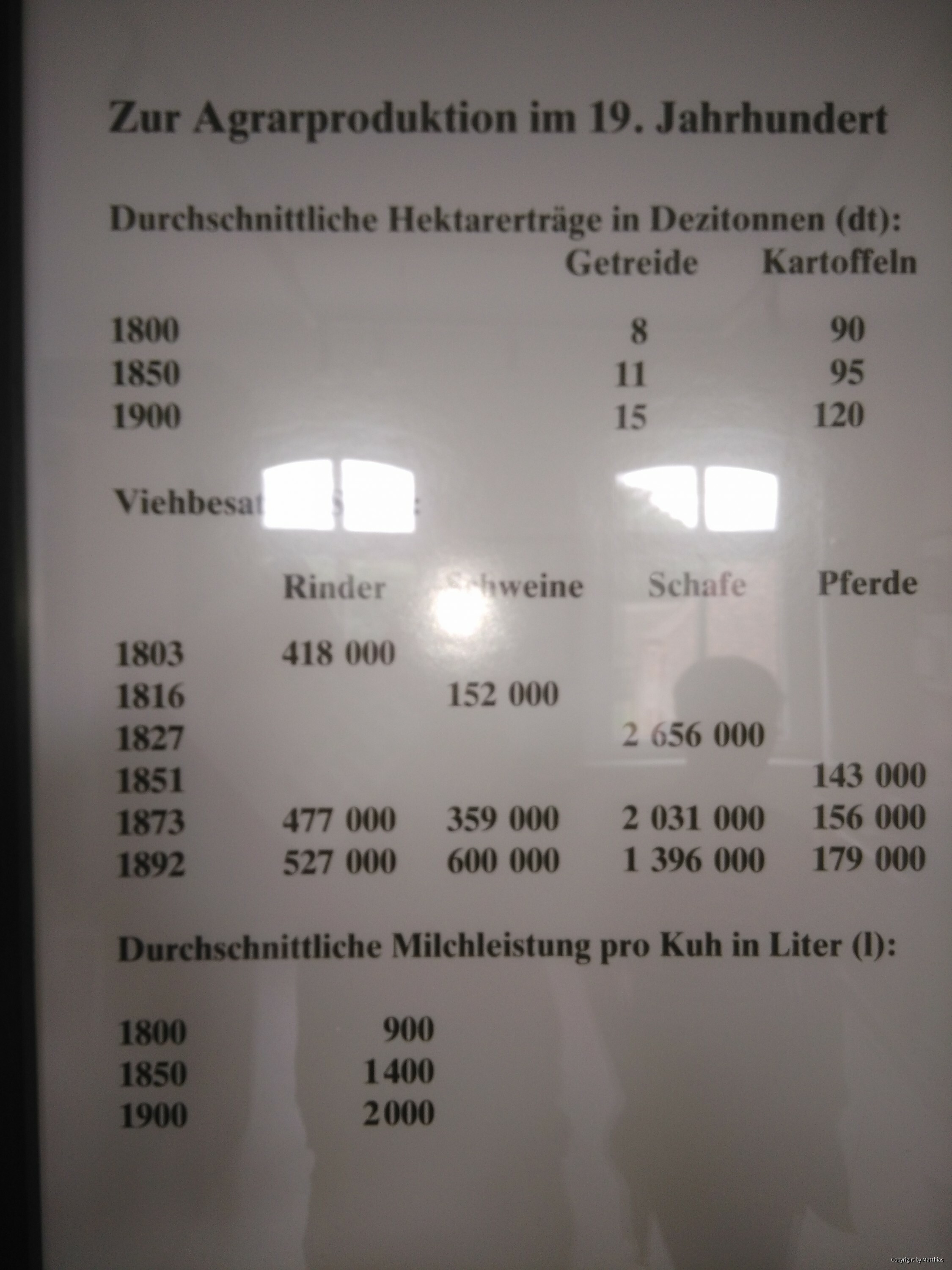 AGRONEUM in Alt Schwerin am 13.07.2017