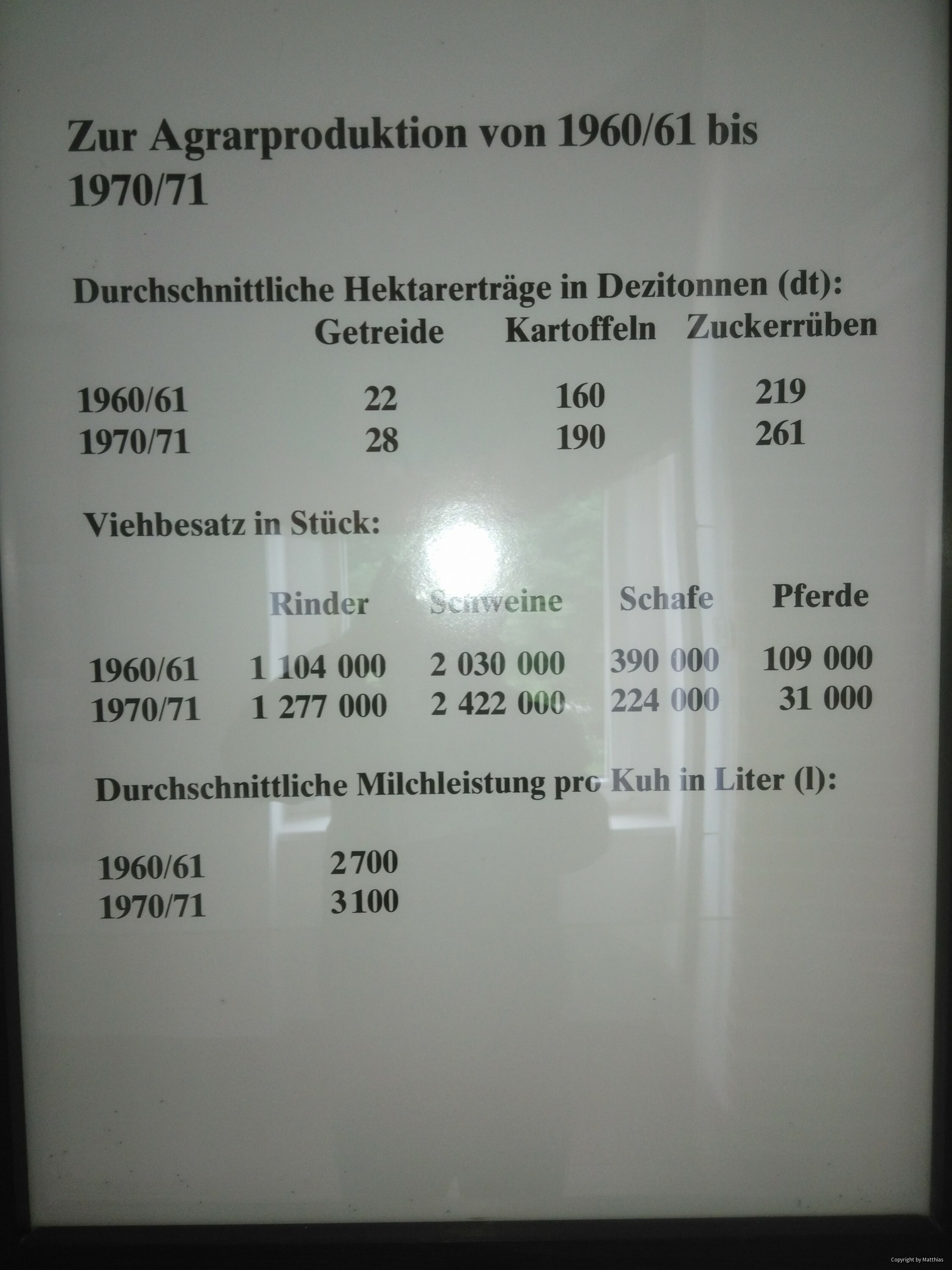 AGRONEUM in Alt Schwerin am 13.07.2017